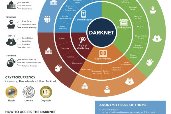 Kraken зеркало рабочее market