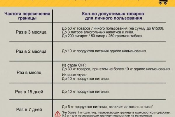 Где найти ссылку на кракен
