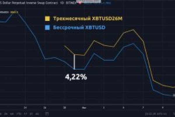 Современный маркетплейс kraken door